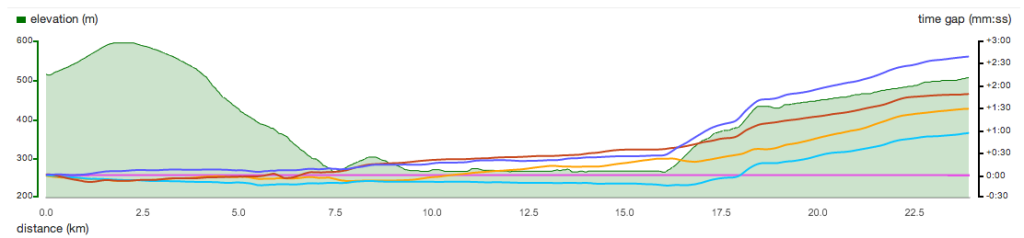 20130926 tt trento raceshape