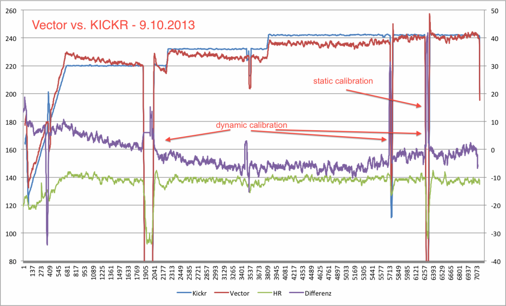 20131009 l2-kickr-vector