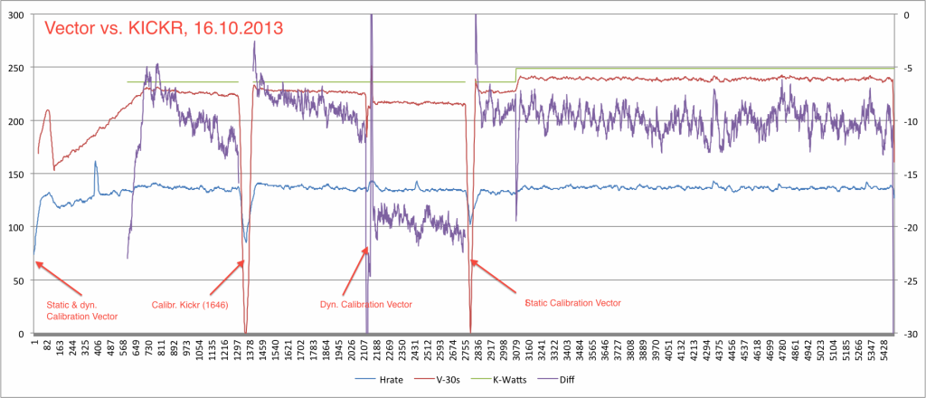 20131016 l2-vector-kickr