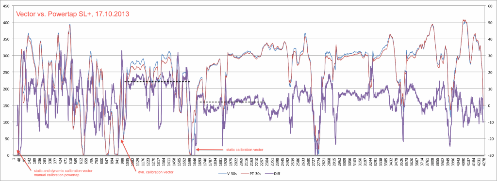 20131017 sst-vector-pt