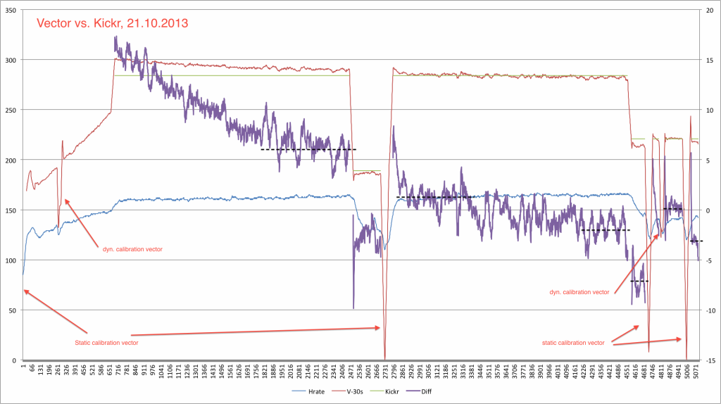 20131021 sst-vector-kickr