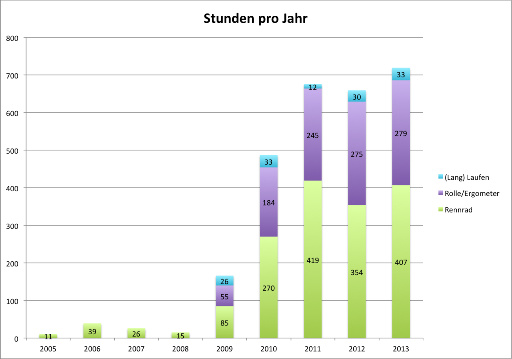 2013-stunden-jahr